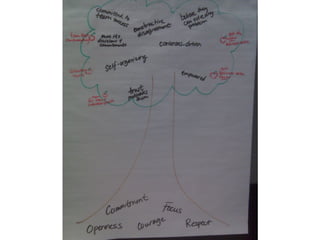 Community
Engagement
 