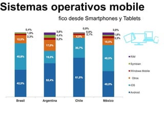 Sistemas operativos mobile
fico desde Smartphones y Tablets

 