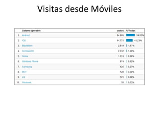 Visitas desde Móviles

 