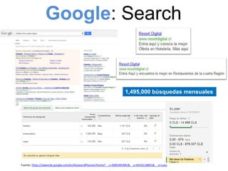 Google: Search

1,495,000 búsquedas mensuales

Fuente: https://adwords.google.com/ko/KeywordPlanner/Home?__c=2685495481&__u=6410118001&__o=cues

 