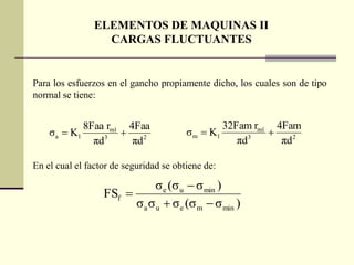 ELEMENTOS DE MAQUINAS II
                  CARGAS FLUCTUANTES


Para los esfuerzos en el gancho propiamente dicho, los cuales son de tipo
normal se tiene:


            8Faa rm1 4Faa                          32Fam rm1 4Fam
    σa  K1                            σ m  K1            
              πd 3
                      πd 2                            πd 3
                                                              πd 2

En el cual el factor de seguridad se obtiene de:

                             σ e (σ u  σ min )
                  FSf 
                        σ a σ u  σ e (σ m  σ min )
 