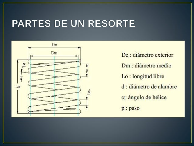 Resortes
