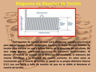 Diagrama de Resortes de Torsión
Los resortes de torsión se usan para almacenar energía rotacional o
para aplicar torque (fuerza de torsión). Siempre es mejor diseñar resortes de
torsión para enrollar en uso y aplicar fuerza en la dirección del enrollado. De
otro modo pueden sobrevenir tensiones de curvatura desfavorables. Al
desviar un resorte de tensión en la dirección del enrollado, el diámetro del
resorte disminuye y la longitud del resorte aumenta. En estos casos se
recomienda que el resorte de torsión se apoye en su propio diámetro interno
(I.D.) con una barra o tubo de tamaño tal que no se doble al desviarse el
resorte de torsión
 
