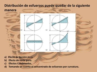 Distribución de esfuerzos puede quedar de la siguiente
manera
a) Efecto de torsión pura
b) Efecto de corte puro.
c) Efectos Combinados.
d) Tomando en cuenta el concentrado de esfuerzos por curvatura.
 