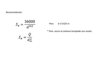 Recomendación:
Para d ≤ 0.625 in
* Para acero al carbono templado con aceite.
 
