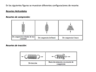 En las siguientes figuras se muestran diferentes configuraciones de resorte:
Resortes Helicoidales
Resortes de compresión:
Resortes de tracción:
 