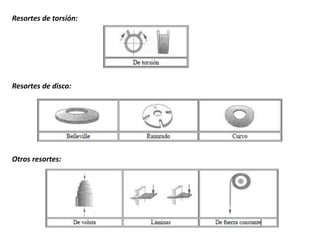 Resortes de disco:
Resortes de torsión:
Otros resortes:
 