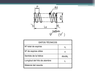 DATOS TÉCNICOS
Nº total de espiras nt
Nº de espiras útiles n
Sentido de la hélice RH/RL
Longitud del hilo de alambre L
Material del resorte
 