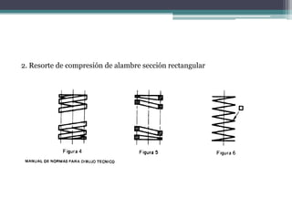 2. Resorte de compresión de alambre sección rectangular
 