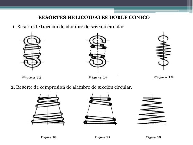 Resortes dibujo tecnico