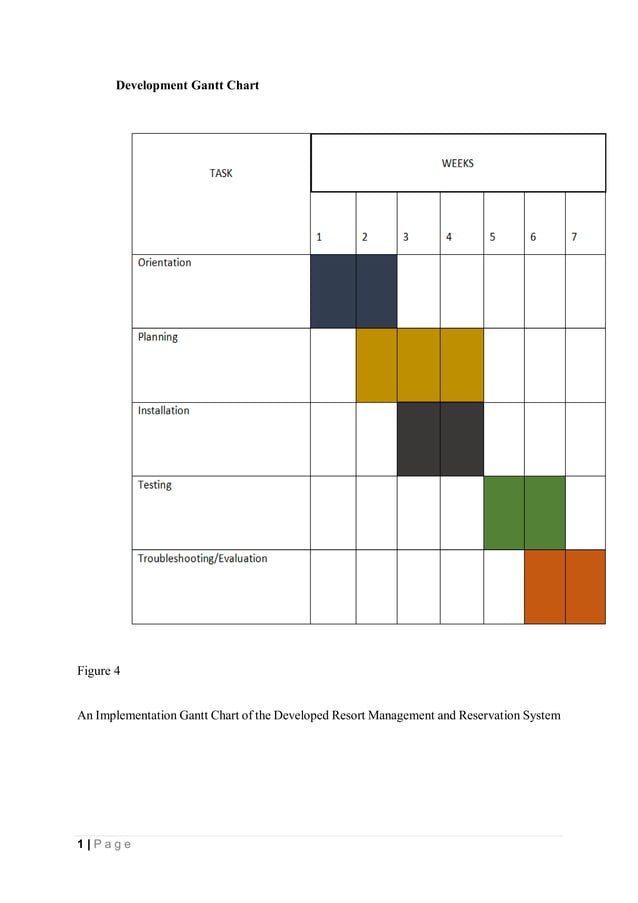 RESORT MANAGEMENT AND RESERVATION SYSTEM PROJECT REPORT.pdf