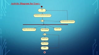 Resort Management System Example Resort management system | PPTX