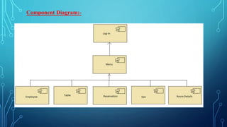 Resort management system | PPTX