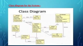 Resort Management System Example Resort management system | PPTX