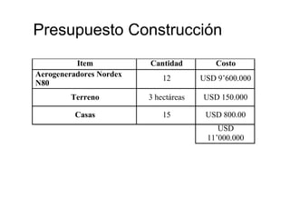 Item Cantidad Costo
Aerogeneradores Nordex
N80
12 USD 9’600.000
Terreno 3 hectáreas USD 150.000
Casas 15 USD 800.00
USD
11’000.000
Presupuesto Construcción
 