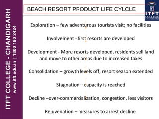 BEACH RESORT PRODUCT LIFE CYLCLE
Exploration – few adventurous tourists visit; no facilities
Involvement - first resorts are developed
Development - More resorts developed, residents sell land
and move to other areas due to increased taxes
Consolidation – growth levels off; resort season extended
Stagnation – capacity is reached
Decline –over-commercialization, congestion, less visitors
Rejuvenation – measures to arrest decline
 