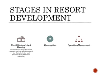 RESORT
PLANNIN
G
PRINCIPL
ES
Multi-discplinary team
approach
• Resort marketing analysts
• Land use and site planners
• Ec...