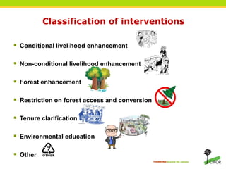 Local peoples’ perspectives on the effectiveness of REDD+ in changing land use behaviors