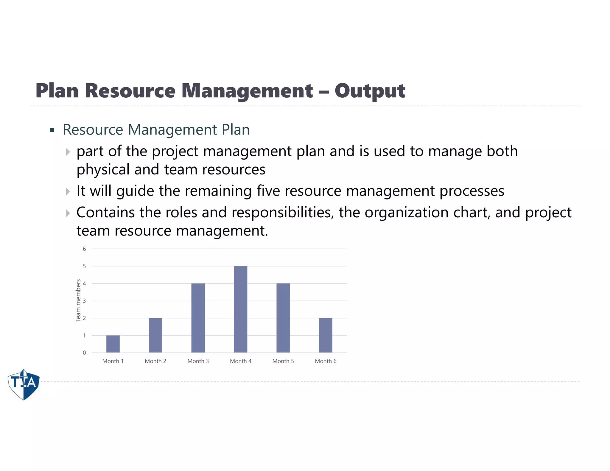Plan Resource Management – Output
 Resource Management Plan
 part of the project management plan and is used to manage both
physical and team resources
 It will guide the remaining five resource management processes
 Contains the roles and responsibilities, the organization chart, and project
team resource management.
0
1
2
3
4
5
6
Month 1 Month 2 Month 3 Month 4 Month 5 Month 6
Team
members
 