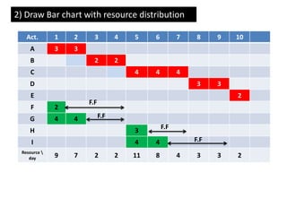 Resource management | PDF