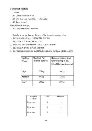 44
Formwork System
Columns
– L&T Column formwork Wall
– L&T Wall formwork Floor Slabs (<4.5m height)
– L&T Table formwork
Floor Slabs (>4.5m height)
– L&T Heavy Duty tower formwork
Basically in our site these are the types of the formwork are given below
1. L&T COLUMN/WALL FORMWORK SYSTEM
2. L&T TABLE FORMWORK SYSTEM
3. LOADING PLATFORM FOR TABLE FORM LIFTING
4. L&T HEAVY DUTY TOWER SYSTEM
5. L&T FLEX FORMWORK SYSTEM (FOR LOBBY SLABS& OTHER AREAS
Scaffold
Class
Max load Per
Platform per Bay
Max concentrated load
Per Platform per Bay
(Should be over transom)
Light 225kg 100kg
Medium 450kg 150kg
Heavy 675kg 200kg
Height of
Scaffold
Steel Aluminum
Up to 15m 4 3
Up to 30m 3 2
Up to 45m 2 1
 