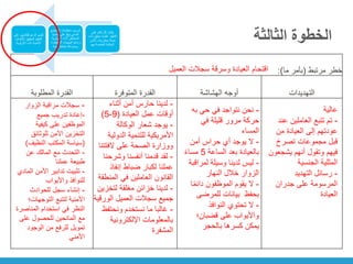 ‫الثالثة‬ ‫الخطوة‬
‫مرتبط‬ ‫خطر‬
(
‫ما‬ ‫بأمر‬
:)
‫المطلوبة‬ ‫القدرة‬ ‫المتوفرة‬ ‫القدرة‬ ‫الهشاشة‬ ‫أوجه‬ ‫التهديدات‬
‫العميل‬ ‫سجالت‬ ‫وسرقة‬ ‫العيادة‬ ‫اقتحام‬
-
‫أثناء‬ ‫أمن‬ ‫حارس‬ ‫لدينا‬
‫العيادة‬ ‫عمل‬ ‫أوقات‬
(
9
-
5
)
-
‫الوكالة‬ ‫شعار‬ ‫يوجد‬
‫الدولي‬ ‫للتنمية‬ ‫األمريكية‬
‫ة‬
‫الفتت‬ ‫على‬ ‫الصحة‬ ‫ووزارة‬
‫نا‬
-
‫وشرحن‬ ‫أنفسنا‬ ‫قدمنا‬ ‫لقد‬
‫ا‬
‫إنفاذ‬ ‫ضباط‬ ‫لكبار‬ ‫عملنا‬
‫المنط‬ ‫في‬ ‫العاملين‬ ‫القانون‬
‫قة‬
-
‫لتخز‬ ‫مغلقة‬ ‫خزائن‬ ‫لدينا‬
‫ين‬
‫الورق‬ ‫العميل‬ ‫سجالت‬ ‫جميع‬
‫ية‬
-
‫ونحتفظ‬ ‫نستخدم‬ ‫ما‬ ‫غالبا‬
‫اإللكترونية‬ ‫بالمعلومات‬
‫المشفرة‬
-
‫به‬ ‫حي‬ ‫في‬ ‫نتواجد‬ ‫نحن‬
‫في‬ ‫قليلة‬ ‫مرور‬ ‫حركة‬
‫المساء‬
-
‫أمن‬ ‫حراس‬ ‫أي‬ ‫يوجد‬ ‫ال‬
‫الساعة‬ ‫بعد‬ ‫بالعيادة‬
5
ً‫ء‬‫مسا‬
-
‫لمرا‬ ‫وسيلة‬ ‫لدينا‬ ‫ليس‬
‫قبة‬
‫النهار‬ ‫خالل‬ ‫الزوار‬
-
ً‫م‬‫دائ‬ ‫الموظفون‬ ‫يقوم‬ ‫ال‬
‫ا‬
‫للمرضى‬ ‫بيانات‬ ‫بحفظ‬
-
‫النوافذ‬ ‫تحتوي‬ ‫ال‬
‫قضبان؛‬ ‫على‬ ‫واألبواب‬
‫بالحجر‬ ‫كسرها‬ ‫يمكن‬
‫عالية‬
-
‫ع‬ ‫العاملين‬ ‫تتبع‬ ‫تم‬
‫ند‬
‫من‬ ‫العيادة‬ ‫إلى‬ ‫عودتهم‬
‫تصرخ‬ ‫مجموعات‬ ‫قبل‬
‫يشجع‬ ‫أنهم‬ ‫وتقول‬ ‫فيهم‬
‫ون‬
‫الجنسية‬ ‫المثلية‬
-
‫التهديد‬ ‫رسائل‬
‫جدران‬ ‫على‬ ‫المرسومة‬
‫العيادة‬
-
‫الزوار‬ ‫مراقبة‬ ‫سجالت‬
-
‫جميع‬ ‫تدريب‬ ‫إعادة‬
‫كيفية‬ ‫على‬ ‫الموظفين‬
‫للوثائق‬ ‫اآلمن‬ ‫التخزين‬
(
‫النظيف‬ ‫المكتب‬ ‫سياسة‬
)
-
‫عن‬ ‫المالك‬ ‫مع‬ ‫التحدث‬
‫عملنا‬ ‫طبيعة‬
-
‫ال‬ ‫األمن‬ ‫تدابير‬ ‫تثبيت‬
‫مادي‬
‫واألبواب‬ ‫للنوافذ‬
-
‫للحوادث‬ ‫سجل‬ ‫إنشاء‬
‫التوجهات؛‬ ‫لتتبع‬ ‫األمنية‬
‫المناص‬ ‫استخدام‬ ‫في‬ ‫النظر‬
‫رة‬
‫على‬ ‫للحصول‬ ‫المانحين‬ ‫مع‬
‫الوجود‬ ‫من‬ ‫للرفع‬ ‫تمويل‬
‫األمني‬
‫على‬ ‫للقائمين‬ ‫الدعم‬ ‫تقديم‬
‫األهداف‬ ‫لتحقيق‬ ‫التنفيذ‬
‫األولوية‬ ‫ذات‬ ‫األمنية‬
‫المجتمع‬ ‫منظمات‬ ‫تدريب‬
‫المدني‬
‫ا‬ً‫ع‬‫م‬
‫تحديد‬ ‫على‬
‫األولوية‬ ‫ذات‬ ‫المخاطر‬
‫التخفيف؛‬ ‫واستراتيجيات‬
‫أمنية‬ ‫خطط‬ ‫وصياغة‬
‫على‬ ‫قائم‬ ‫كل‬ ‫يكمل‬
‫التن‬
‫في‬
‫ذا‬ ‫تحقق‬ ‫قائمة‬ ‫ذ‬
‫ت‬
‫األمن‬ ‫بمقاربات‬ ‫صلة‬
‫بهم‬ ‫الخاصة‬ ‫الحالية‬
 