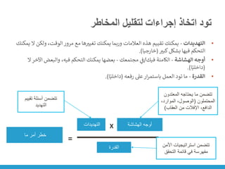 ‫المخاطر‬ ‫لتقليل‬ ‫إجراءات‬ ‫اتخاذ‬ ‫تود‬
•
‫التهديدات‬
-
‫و‬ ،‫الوقت‬ ‫مرور‬ ‫مع‬ ‫ها‬‫تغيت‬ ‫يمكنك‬ ‫وربما‬ ‫العالمات‬ ‫هذه‬ ‫تقييم‬ ‫يمكنك‬
‫يمكنك‬ ‫ال‬ ‫لكن‬
‫كبت‬‫بشكل‬ ‫فيها‬ ‫التحكم‬
(
‫خارجيا‬
.)
•
‫الهشاشة‬ ‫أوجه‬
-
‫فيك‬ ‫الكامنة‬
/
‫مجتمعك‬ ‫ي‬
‫ن‬
‫ف‬
-
‫والبعض‬ ،‫فيه‬ ‫التحكم‬ ‫يمكنك‬ ‫بعضها‬
‫ال‬‫اآلخر‬
(
‫ا‬ً‫داخلي‬
.)
•
‫القدرة‬
-
‫رفعه‬ ‫عىل‬‫ار‬‫ر‬‫باستم‬ ‫العمل‬ ‫تود‬ ‫ما‬
(
‫ا‬ً‫داخلي‬
.)
‫ما‬ ‫أمر‬ ‫خطر‬
‫التهديدات‬ ‫الهشاشة‬ ‫أوجه‬
‫القدرة‬
X
=
‫تقييم‬ ‫أسئلة‬ ‫تتضمن‬
‫التهديد‬
‫المعتدون‬ ‫يحتاجه‬ ‫ما‬ ‫تتضمن‬
‫المحتملون‬
(
،‫الموارد‬ ،‫الوصول‬
‫العقاب‬ ‫من‬ ‫اإلفالت‬ ،‫الدافع‬
)
‫األمن‬ ‫استراتيجيات‬ ‫تتضمن‬
‫التحقق‬ ‫قائمة‬ ‫في‬ ‫مفهرسة‬
 