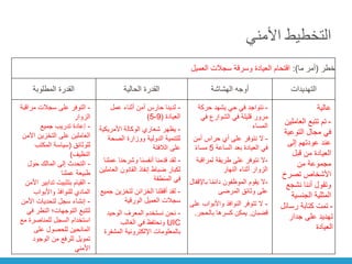 ‫خطر‬
(
‫ما‬ ‫أمر‬
:)
‫العميل‬ ‫سجالت‬ ‫وسرقة‬ ‫العيادة‬ ‫اقتحام‬
‫المطلوبة‬ ‫القدرة‬ ‫الحالية‬ ‫القدرة‬ ‫الهشاشة‬ ‫أوجه‬ ‫التهديدات‬
‫األمني‬ ‫التخطيط‬
-
‫مراق‬ ‫سجالت‬ ‫على‬ ‫التوفر‬
‫بة‬
‫الزوار‬
-
‫جميع‬ ‫تدريب‬ ‫إعادة‬
‫اآل‬ ‫التخزين‬ ‫على‬ ‫العاملين‬
‫من‬
‫للوثائق‬
(
‫المكتب‬ ‫سياسة‬
‫النظيف‬
)
-
‫حول‬ ‫المالك‬ ‫إلى‬ ‫التحدث‬
‫عملنا‬ ‫طبيعة‬
-
‫تدابي‬ ‫بتثبيت‬ ‫القيام‬
‫األمن‬ ‫ر‬
‫واألبواب‬ ‫للنوافذ‬ ‫المادي‬
-
‫األمن‬ ‫لتحديات‬ ‫سجل‬ ‫إنشاء‬
‫في‬ ‫النظر‬ ‫التوجهات؛‬ ‫لتتبع‬
‫مع‬ ‫للمناصرة‬ ‫السجل‬ ‫استخدام‬
‫على‬ ‫للحصول‬ ‫المانحين‬
‫الوجود‬ ‫من‬ ‫للرفع‬ ‫تمويل‬
‫األمني‬
‫عالية‬
-
‫العامل‬ ‫تتبع‬ ‫تم‬
‫ين‬
‫التوعية‬ ‫مجال‬ ‫في‬
‫إلى‬ ‫عودتهم‬ ‫عند‬
‫قبل‬ ‫من‬ ‫العيادة‬
‫من‬ ‫مجموعة‬
‫تصرخ‬ ‫األشخاص‬
‫نشجع‬ ‫أننا‬ ‫وتقول‬
‫الجنسية‬ ‫المثلية‬
-
‫رسائ‬ ‫كتابة‬ ‫تمت‬
‫ل‬
‫جدار‬ ‫على‬ ‫تهديد‬
‫العيادة‬
-
‫عمل‬ ‫أثناء‬ ‫أمن‬ ‫حارس‬ ‫لدينا‬
‫العيادة‬
(
9
-
5
)
-
‫األمريكي‬ ‫الوكالة‬ ‫شعاري‬ ‫يظهر‬
‫ة‬
‫الصحة‬ ‫ووزارة‬ ‫الدولية‬ ‫للتنمية‬
‫الالفتة‬ ‫على‬
-
‫عمل‬ ‫وشرحنا‬ ‫أنفسنا‬ ‫قدمنا‬ ‫لقد‬
‫نا‬
‫الع‬ ‫القانون‬ ‫إنفاذ‬ ‫ضباط‬ ‫لكبار‬
‫املين‬
‫المنطقة‬ ‫في‬
-
‫لتخزين‬ ‫الخزائن‬ ‫أقفلنا‬ ‫لقد‬
‫جميع‬
‫الورقية‬ ‫العميل‬ ‫سجالت‬
-
‫نستخدم‬ ‫نحن‬
‫الوحيد‬ ‫المعرف‬
UIC
‫الغالب‬ ‫في‬ ‫ونحتفظ‬
‫المشف‬ ‫اإللكترونية‬ ‫بالمعلومات‬
‫رة‬
-
‫حركة‬ ‫يشهد‬ ‫حي‬ ‫في‬ ‫نتواجد‬
‫في‬ ‫الشوارع‬ ‫في‬ ‫قليلة‬ ‫مرور‬
‫المساء‬
-
‫أمن‬ ‫حراس‬ ‫أي‬ ‫على‬ ‫نتوفر‬ ‫ال‬
‫الساعة‬ ‫بعد‬ ‫العيادة‬ ‫في‬
5
ً‫ء‬‫مسا‬
-
‫لمراق‬ ‫طريقة‬ ‫على‬ ‫نتوفر‬ ‫ال‬
‫بة‬
‫النهار‬ ‫أثناء‬ ‫الزوار‬
-
‫باإل‬ ‫ا‬ً‫م‬‫دائ‬ ‫الموظفون‬ ‫يقوم‬ ‫ال‬
‫قفال‬
‫المرضى‬ ‫وثائق‬ ‫على‬
-
‫واألبواب‬ ‫النوافذ‬ ‫تتوفر‬ ‫ال‬
‫على‬
‫قضبان‬
.
‫با‬ ‫كسرها‬ ‫يمكن‬
‫لحجر‬
.
 