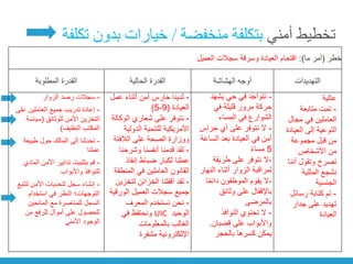 ‫أمني‬ ‫تخطيط‬
‫منخفضة‬ ‫بتكلفة‬
/
‫تكلفة‬ ‫بدون‬ ‫خيارات‬
‫خطر‬
(
‫ما‬ ‫أمر‬
:)
‫العميل‬ ‫سجالت‬ ‫وسرقة‬ ‫العيادة‬ ‫اقتحام‬
‫المطلوبة‬ ‫القدرة‬ ‫الحالية‬ ‫القدرة‬ ‫الهشاشة‬ ‫أوجه‬ ‫التهديدات‬
-
‫الزوار‬ ‫رصد‬ ‫سجالت‬
-
‫عل‬ ‫العاملين‬ ‫جميع‬ ‫تدريب‬ ‫إعادة‬
‫ى‬
‫للوثائق‬ ‫اآلمن‬ ‫التخزين‬
(
‫سياس‬
‫ة‬
‫النظيف‬ ‫المكتب‬
)
-
‫طبيع‬ ‫حول‬ ‫المالك‬ ‫إلى‬ ‫تحدثنا‬
‫ة‬
‫عملنا‬
-
‫ال‬ ‫األمن‬ ‫تدابير‬ ‫بتثبيت‬ ‫قم‬
‫مادي‬
‫واألبواب‬ ‫للنوافذ‬
-
‫لت‬ ‫األمن‬ ‫لتحديات‬ ‫سجل‬ ‫إنشاء‬
‫تبع‬
‫استخدام‬ ‫في‬ ‫النظر‬ ‫التوجهات؛‬
‫المانحين‬ ‫مع‬ ‫للمناصرة‬ ‫السجل‬
‫من‬ ‫للرفع‬ ‫أموال‬ ‫على‬ ‫للحصول‬
‫األمني‬ ‫الوجود‬
-
‫عمل‬ ‫أثناء‬ ‫أمن‬ ‫حارس‬ ‫لدينا‬
‫العيادة‬
(
9
-
5
)
-
‫الوك‬ ‫شعاري‬ ‫على‬ ‫نتوفر‬
‫الة‬
‫الدولي‬ ‫للتنمية‬ ‫األمريكية‬
‫ة‬
‫الالفت‬ ‫على‬ ‫الصحة‬ ‫ووزارة‬
‫ة‬
-
‫وشرحن‬ ‫أنفسنا‬ ‫قدمنا‬ ‫لقد‬
‫ا‬
‫إنفاذ‬ ‫ضباط‬ ‫لكبار‬ ‫عملنا‬
‫المنط‬ ‫في‬ ‫العاملين‬ ‫القانون‬
‫قة‬
-
‫لتخ‬ ‫الخزائن‬ ‫أقفلنا‬ ‫لقد‬
‫زين‬
‫الورق‬ ‫العميل‬ ‫سجالت‬ ‫جميع‬
‫ية‬
-
‫نستخدم‬ ‫نحن‬
‫المعرف‬
‫الوحيد‬
UIC
‫في‬ ‫ونحتفظ‬
‫بالمعلومات‬ ‫الغالب‬
‫مشفرة‬ ‫اإللكترونية‬
-
‫يشهد‬ ‫حي‬ ‫في‬ ‫نتواجد‬
‫في‬ ‫قليلة‬ ‫مرور‬ ‫حركة‬
‫المساء‬ ‫في‬ ‫الشوارع‬
-
‫حراس‬ ‫أي‬ ‫على‬ ‫نتوفر‬ ‫ال‬
‫الساع‬ ‫بعد‬ ‫العيادة‬ ‫في‬ ‫أمن‬
‫ة‬
5
ً‫ء‬‫مسا‬
-
‫طريقة‬ ‫على‬ ‫نتوفر‬ ‫ال‬
‫النه‬ ‫أثناء‬ ‫الزوار‬ ‫لمراقبة‬
‫ار‬
-
ً‫م‬‫دائ‬ ‫الموظفون‬ ‫يقوم‬ ‫ال‬
‫ا‬
‫وثائق‬ ‫على‬ ‫باإلقفال‬
‫بالمرضى‬
-
‫النوافذ‬ ‫تحتوي‬ ‫ال‬
‫قضبان‬ ‫على‬ ‫واألبواب‬
.
‫كسرها‬ ‫يمكن‬
‫بالحجر‬
‫عالية‬
-
‫متابعة‬ ‫تمت‬
‫مجال‬ ‫في‬ ‫العاملين‬
‫العي‬ ‫إلى‬ ‫التوعية‬
‫ادة‬
‫مجموعة‬ ‫قبل‬ ‫من‬
‫األشخاص‬ ‫من‬
‫أنن‬ ‫وتقول‬ ‫تصرخ‬
‫ا‬
‫المثلية‬ ‫نشجع‬
‫الجنسية‬
-
‫رسائل‬ ‫كتابة‬ ‫تم‬
‫جدار‬ ‫على‬ ‫تهديد‬
‫العيادة‬
 