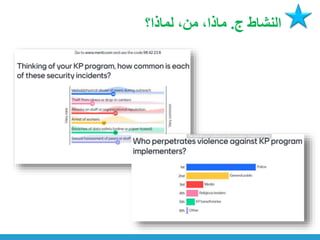 ‫ج‬ ‫النشاط‬
.
‫لماذا؟‬ ،‫من‬ ،‫ماذا‬
 