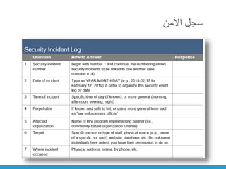 ‫األمن‬ ‫سجل‬
 