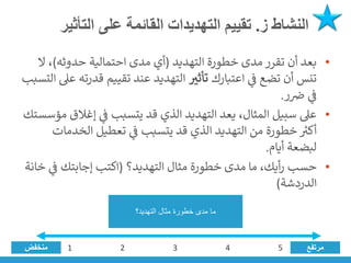 ‫ز‬ ‫النشاط‬
.
‫التأثير‬ ‫على‬ ‫القائمة‬ ‫التهديدات‬ ‫تقييم‬
•
‫التهديد‬ ‫خطورة‬ ‫مدى‬ ‫تقرر‬ ‫أن‬ ‫بعد‬
(
‫حدوثه‬ ‫احتمالية‬ ‫مدى‬ ‫أي‬
)
،
‫ال‬
‫اعتبارك‬ ‫ي‬
‫ن‬
‫ف‬ ‫تضع‬ ‫أن‬ ‫تنس‬
‫ر‬
‫تأثي‬
‫ق‬ ‫تقييم‬ ‫عند‬ ‫التهديد‬
‫التسبب‬ ‫عىل‬ ‫درته‬
‫ر‬ ‫ن‬
‫ض‬ ‫ي‬
‫ن‬
‫ف‬
.
•
‫إغال‬ ‫ي‬
‫ن‬
‫ف‬ ‫يتسبب‬ ‫قد‬ ‫الذي‬ ‫التهديد‬ ‫يعد‬ ،‫المثال‬ ‫سبيل‬ ‫عىل‬
‫مؤسستك‬ ‫ق‬
‫الخد‬ ‫تعطيل‬ ‫ي‬
‫ن‬
‫ف‬ ‫يتسبب‬ ‫قد‬ ‫الذي‬ ‫التهديد‬ ‫من‬ ‫خطورة‬ ‫ر‬
‫أكت‬
‫مات‬
‫أيام‬ ‫لبضعة‬
.
•
‫التهديد؟‬ ‫مثال‬ ‫خطورة‬ ‫مدى‬ ‫ما‬ ،‫أيك‬‫ر‬ ‫حسب‬
(
‫ي‬
‫ن‬
‫ف‬ ‫إجابتك‬ ‫اكتب‬
‫خانة‬
‫الدردشة‬
)
‫مرتفع‬
‫منخفض‬
‫التهديد؟‬ ‫مثال‬ ‫خطورة‬ ‫مدى‬ ‫ما‬
1 2 3 4 5
 