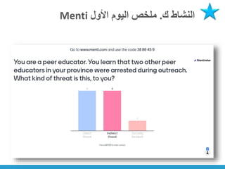 ‫ك‬ ‫النشاط‬
.
‫األول‬ ‫اليوم‬ ‫ملخص‬
Menti
 