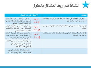 ‫ف‬ ‫النشاط‬
.
‫بالحلول‬ ‫المشاكل‬ ‫ربط‬
‫الحلول‬ ‫خيارات‬ ‫اإلجابة‬ ‫المشكل‬
‫أ‬
.
‫ن‬ِّ‫ضم‬
‫إرشادات‬
‫حول‬
‫ما‬
‫يمكن‬
‫للعاملين‬
‫عبر‬
‫اإلنترنت‬
،‫مشاركته‬
‫ب‬
‫ما‬
‫في‬
‫ذلك‬
‫األسماء‬
/
‫الصور‬
/
‫المواقع‬
1
.
‫يتعرض‬
‫العاملون‬
‫في‬
‫مجال‬
‫التوعية‬
‫عبر‬
‫اإلنترنت‬
‫لمحاوال‬
‫ت‬
‫تقرب‬
‫جنسية‬
‫غير‬
‫مرغوب‬
‫فيها‬
‫ب‬
.
‫توفير‬
‫نصوص‬
‫مكتوبة‬
‫لتوجي‬
‫ه‬
‫المحادثات‬
‫عبر‬
‫اإلنترنت‬
‫واالستجاب‬
‫ة‬
‫لمحاوالت‬
‫التقرب‬
‫الجنسي‬
2
.
‫يتم‬
‫ترصد‬
‫العاملين‬
‫في‬
‫مجال‬
‫التوعية‬
‫عبر‬
‫اإلنترنت‬
‫من‬
‫ق‬
‫بل‬
‫العمالء‬
‫ج‬
.
‫استخدم‬
‫مجموعات‬
‫الفيسبوك‬
‫المغ‬
‫لقة‬
(
‫أو‬
‫منصة‬
‫أخرى‬
)
‫وقم‬
‫بإجراء‬
‫عملية‬
‫للتحقق‬
‫من‬
‫هويات‬
‫األفراد‬
‫قبل‬
‫انض‬
‫مامهم‬
3
.
‫يقوم‬
‫العمالء‬
‫بابتزاز‬
‫أقرانهم‬
‫باستخدام‬
‫لقطات‬
‫شاشة‬
‫من‬
‫م‬
‫حادثات‬
‫التوعية‬
‫عبر‬
‫اإلنترنت‬
‫ه‬
.
‫بأسماء‬ ‫شارك‬
/
‫اعتادوا‬ ‫من‬ ‫صور‬
‫في‬ ‫يشاركوا‬ ‫ال‬ ‫حتى‬ ‫التحرش‬
‫اإلنترنت‬ ‫عبر‬ ‫البرامج‬
‫و‬
.
‫من‬ ‫العمال‬ ‫تمنع‬ ‫سياسات‬ ‫ضع‬
‫العمالء‬ ‫مع‬ ‫عاطفية‬ ‫عالقات‬ ‫إقامة‬
،‫ب‬ ،‫أ‬
‫ه‬ ،‫د‬ ،‫ج‬
،‫ب‬ ،‫أ‬
‫ه‬ ،‫د‬ ،‫ج‬
،‫ب‬ ،‫أ‬
‫ه‬ ،‫د‬ ،‫ج‬
 