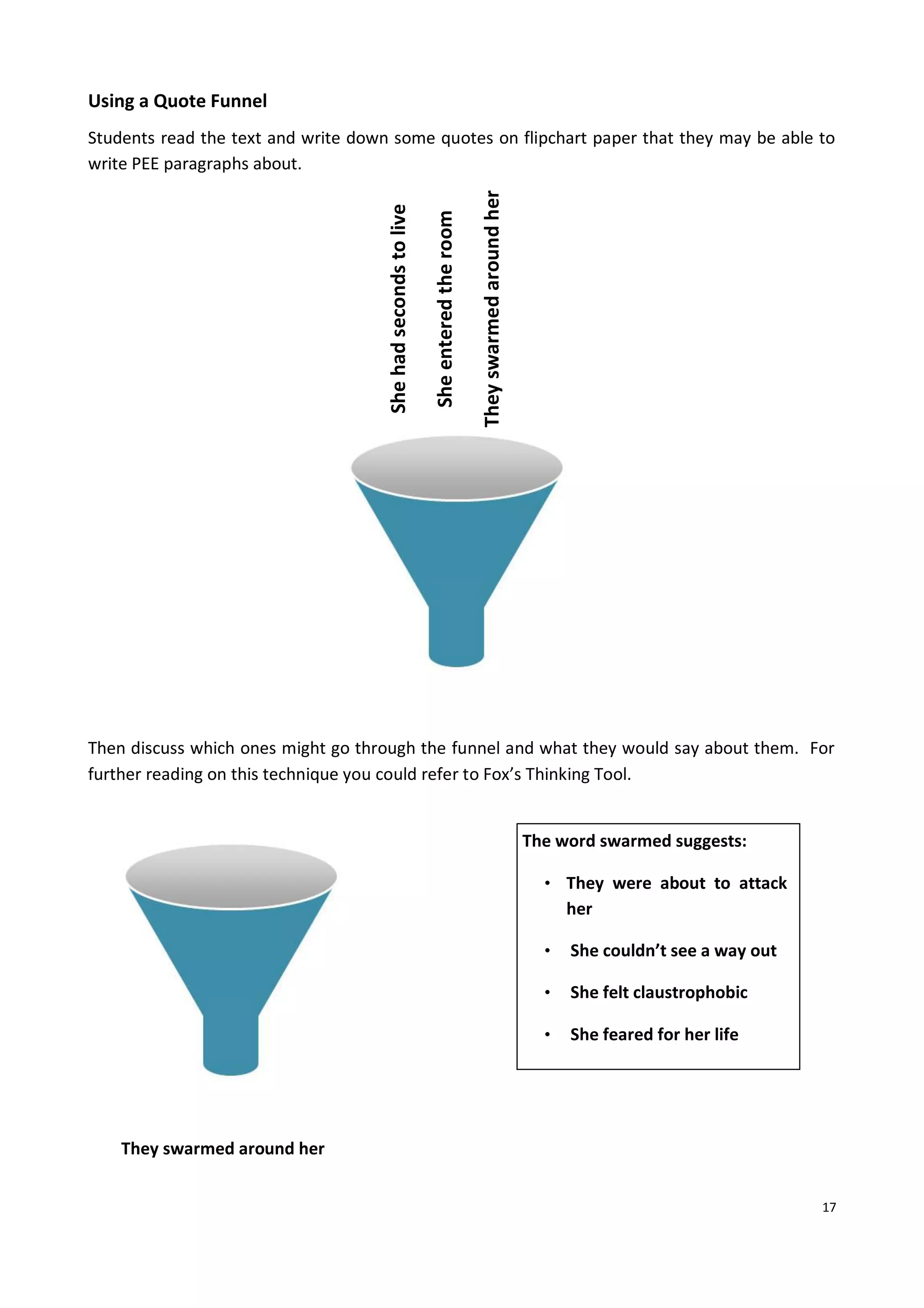 17
Using a Quote Funnel
Students read the text and write down some quotes on flipchart paper that they may be able to
write PEE paragraphs about.
Then discuss which ones might go through the funnel and what they would say about them. For
further reading on this technique you could refer to Fox’s Thinking Tool.
They swarmed around her
The word swarmed suggests:
• They were about to attack
her
• She couldn’t see a way out
• She felt claustrophobic
• She feared for her life
Shehadsecondstolive
Sheenteredtheroom
Theyswarmedaroundher
 