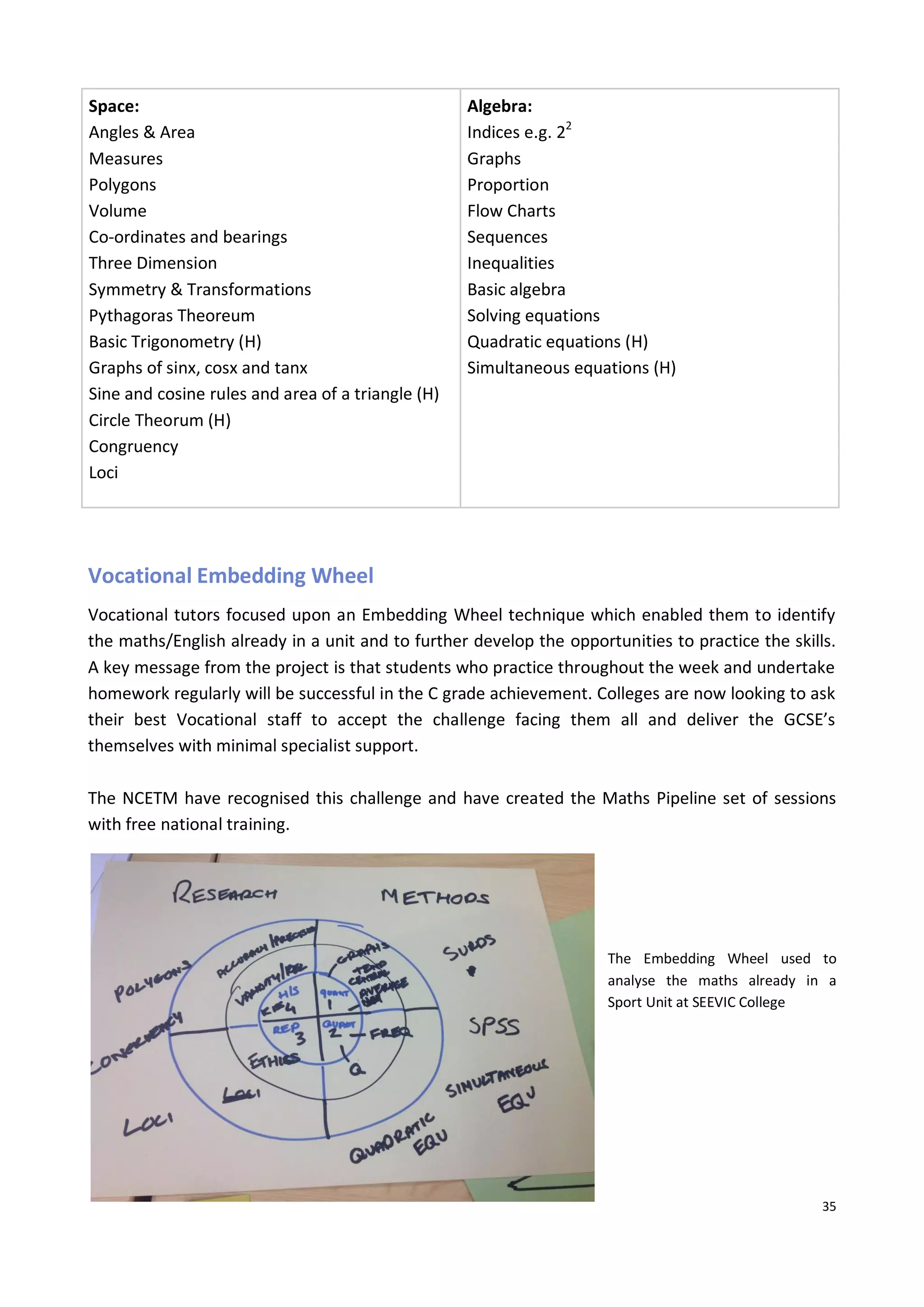 35
Space:
Angles & Area
Measures
Polygons
Volume
Co-ordinates and bearings
Three Dimension
Symmetry & Transformations
Pythagoras Theoreum
Basic Trigonometry (H)
Graphs of sinx, cosx and tanx
Sine and cosine rules and area of a triangle (H)
Circle Theorum (H)
Congruency
Loci
Algebra:
Indices e.g. 22
Graphs
Proportion
Flow Charts
Sequences
Inequalities
Basic algebra
Solving equations
Quadratic equations (H)
Simultaneous equations (H)
Vocational Embedding Wheel
Vocational tutors focused upon an Embedding Wheel technique which enabled them to identify
the maths/English already in a unit and to further develop the opportunities to practice the skills.
A key message from the project is that students who practice throughout the week and undertake
homework regularly will be successful in the C grade achievement. Colleges are now looking to ask
their best Vocational staff to accept the challenge facing them all and deliver the GCSE’s
themselves with minimal specialist support.
The NCETM have recognised this challenge and have created the Maths Pipeline set of sessions
with free national training.
The Embedding Wheel used to
analyse the maths already in a
Sport Unit at SEEVIC College
 