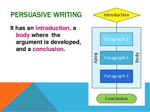 persuasive writing examples year 10