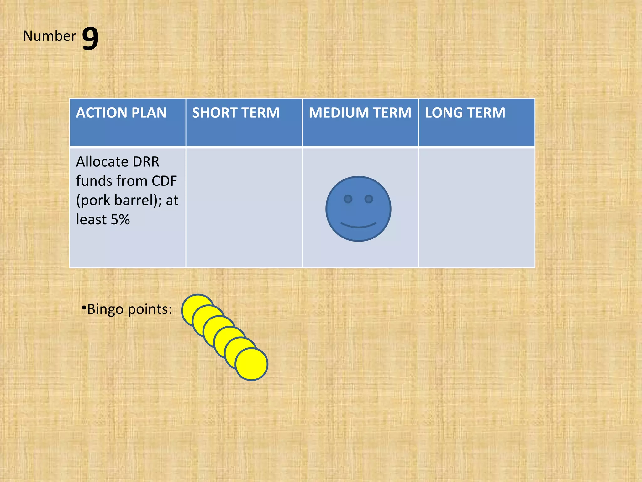 Bingo points:  9 Number ACTION PLAN SHORT TERM MEDIUM TERM LONG TERM Allocate DRR funds from CDF (pork barrel); at least 5% 