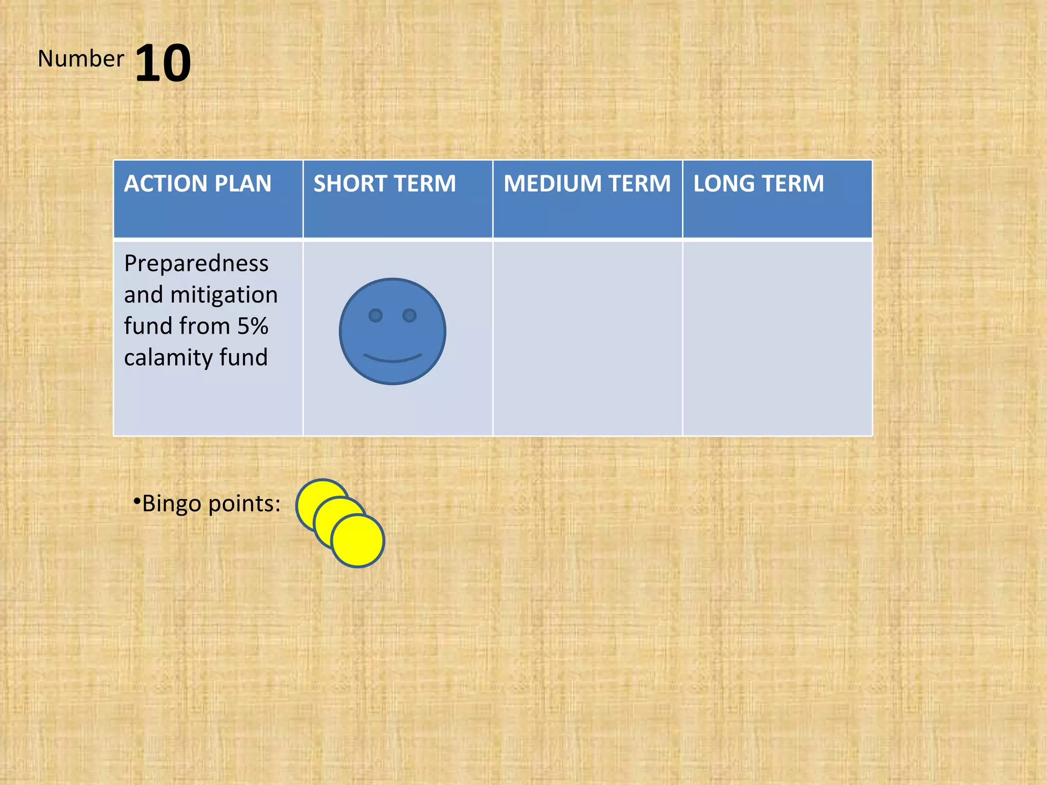 Bingo points:  10 Number ACTION PLAN SHORT TERM MEDIUM TERM LONG TERM Preparedness and mitigation fund from 5% calamity fund 