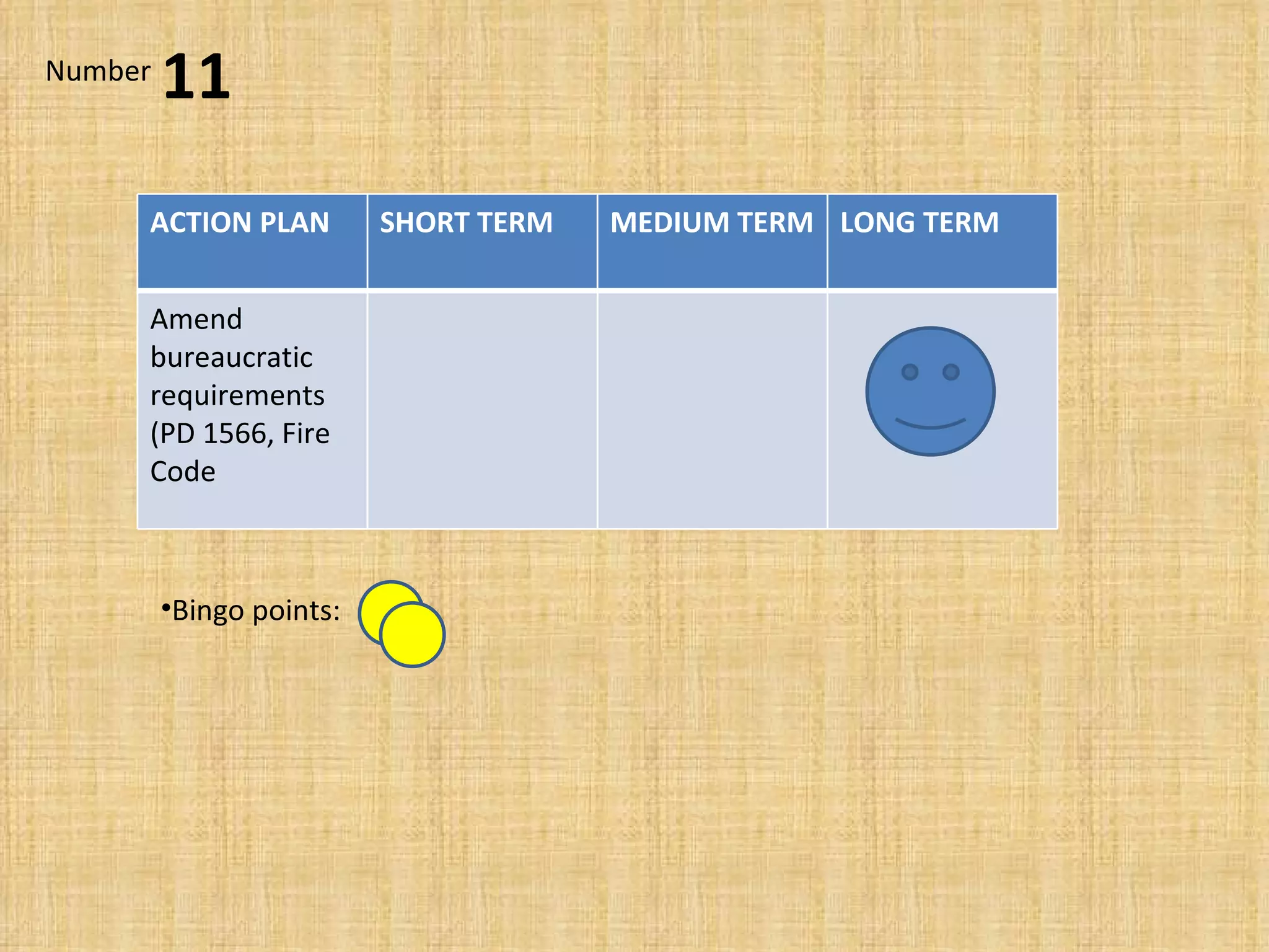 Bingo points:  11 Number ACTION PLAN SHORT TERM MEDIUM TERM LONG TERM Amend bureaucratic requirements (PD 1566, Fire Code 