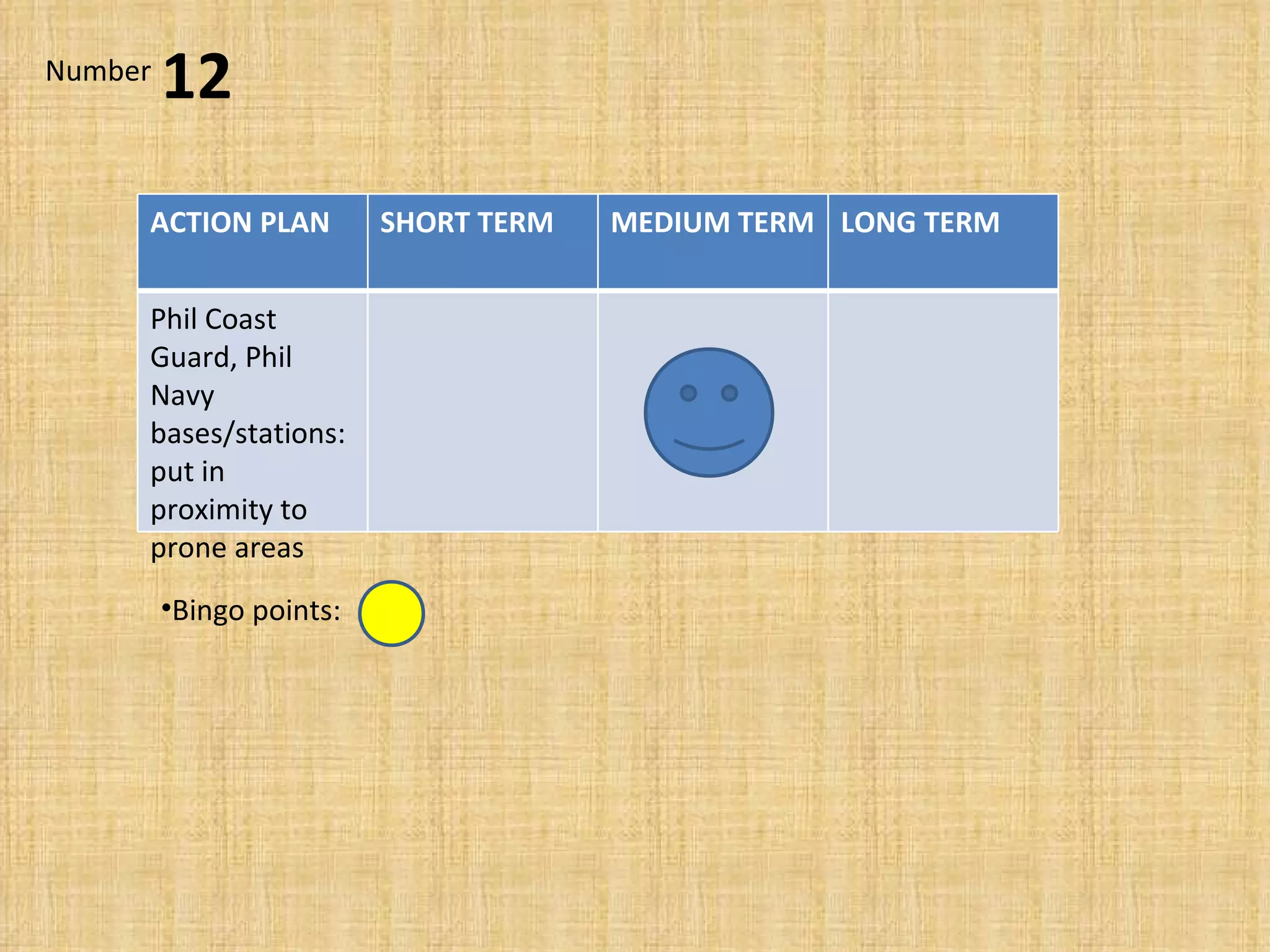 Bingo points:  12 Number ACTION PLAN SHORT TERM MEDIUM TERM LONG TERM Phil Coast Guard, Phil Navy bases/stations: put in proximity to prone areas 