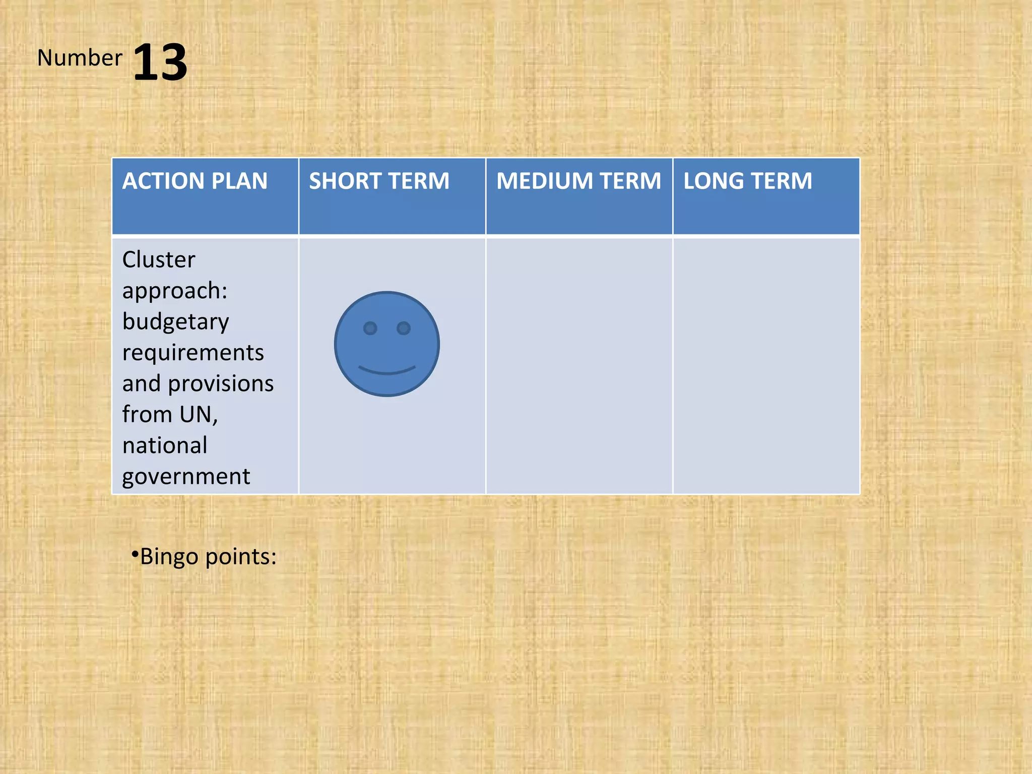 Bingo points:  13 Number ACTION PLAN SHORT TERM MEDIUM TERM LONG TERM Cluster approach: budgetary requirements and provisions from UN, national government 