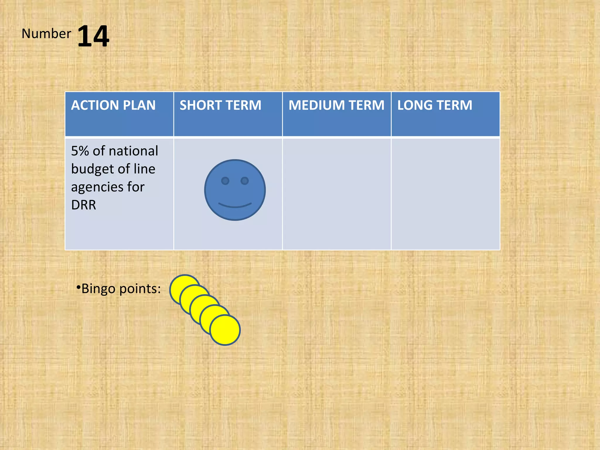 Bingo points:  14 Number ACTION PLAN SHORT TERM MEDIUM TERM LONG TERM 5% of national budget of line agencies for DRR 