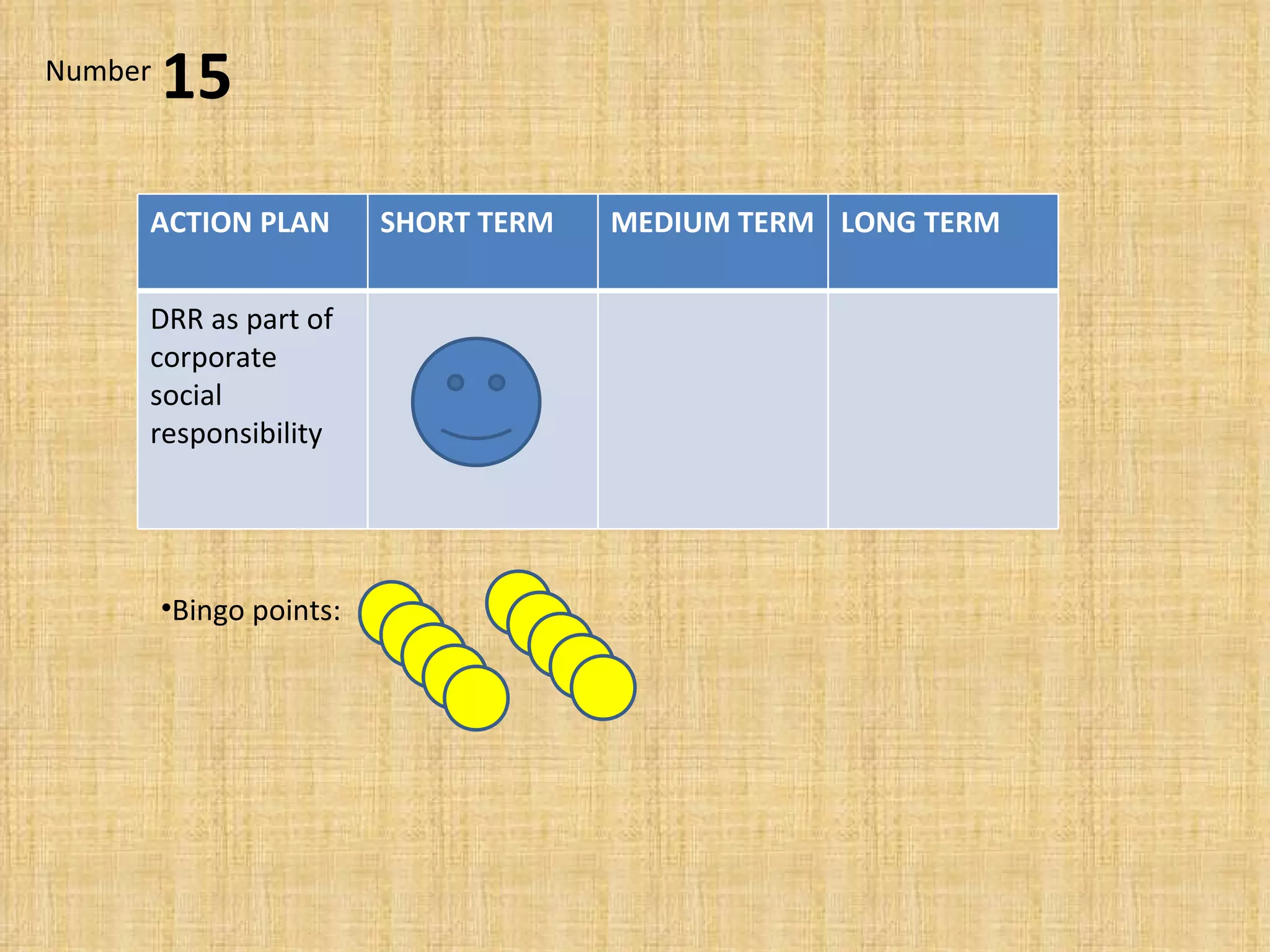 Bingo points:  15 Number ACTION PLAN SHORT TERM MEDIUM TERM LONG TERM DRR as part of corporate social responsibility 