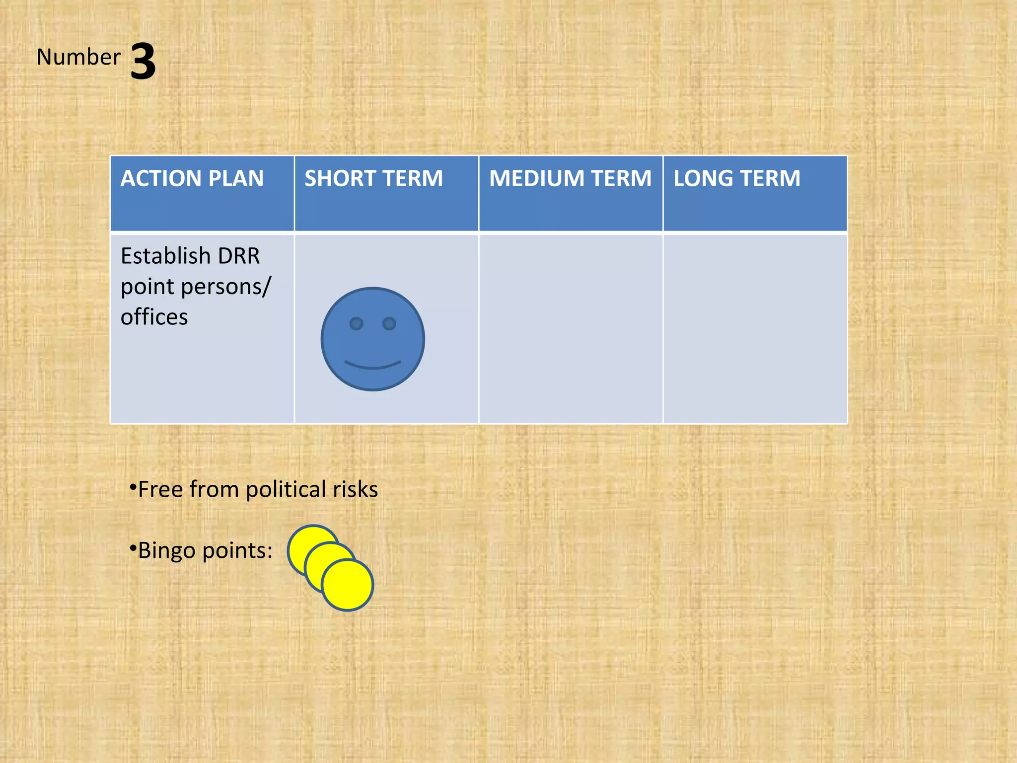 Free from political risks Bingo points:  3 Number ACTION PLAN SHORT TERM MEDIUM TERM LONG TERM Establish DRR point persons/offices 