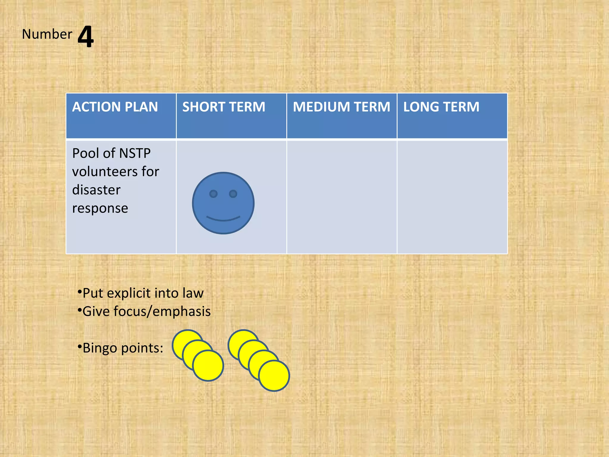 Put explicit into law Give focus/emphasis Bingo points:  4 Number ACTION PLAN SHORT TERM MEDIUM TERM LONG TERM Pool of NSTP volunteers for disaster response 