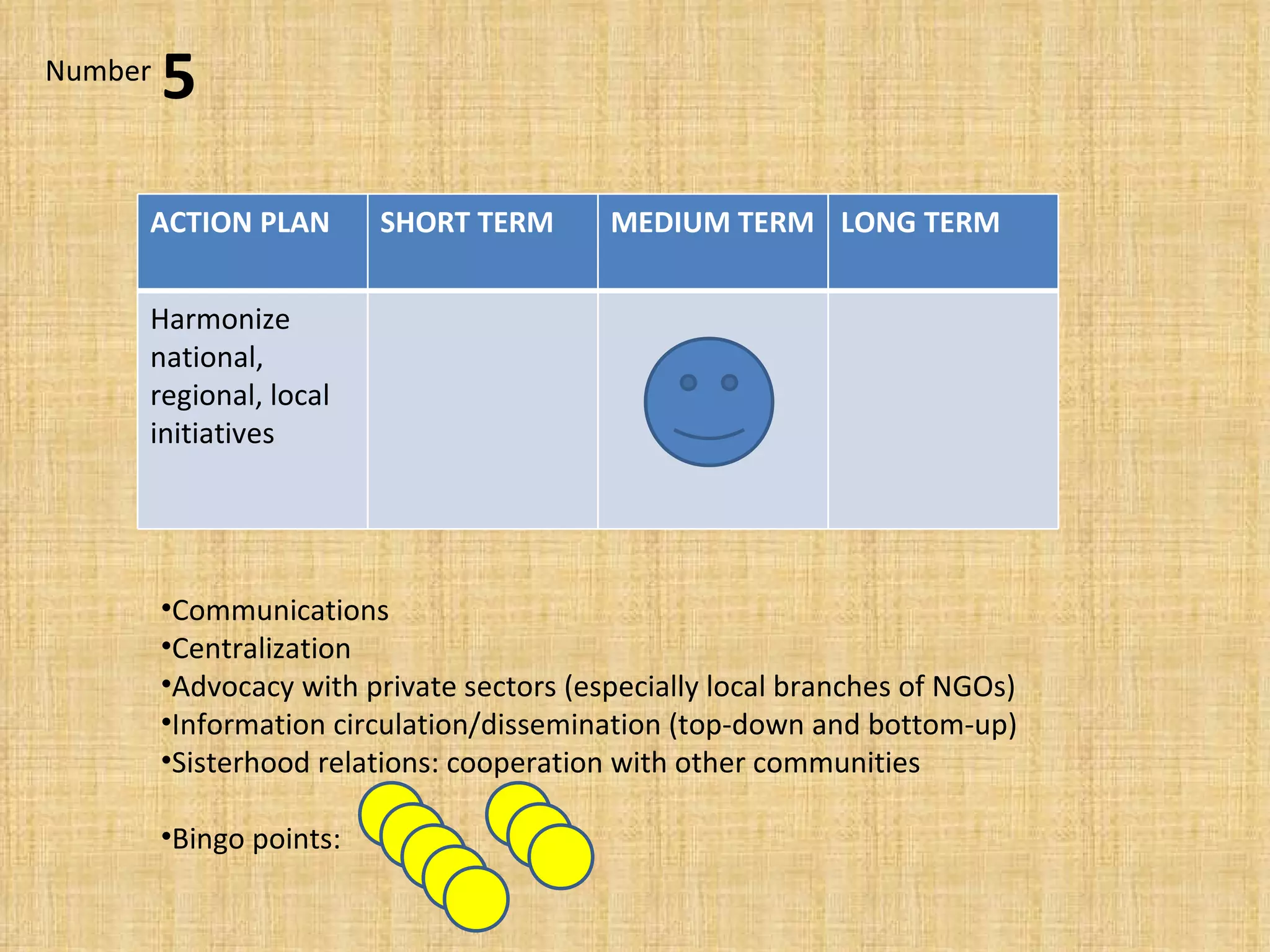 Communications Centralization Advocacy with private sectors (especially local branches of NGOs) Information circulation/dissemination (top-down and bottom-up) Sisterhood relations: cooperation with other communities Bingo points:  5 Number ACTION PLAN SHORT TERM MEDIUM TERM LONG TERM Harmonize national, regional, local initiatives 