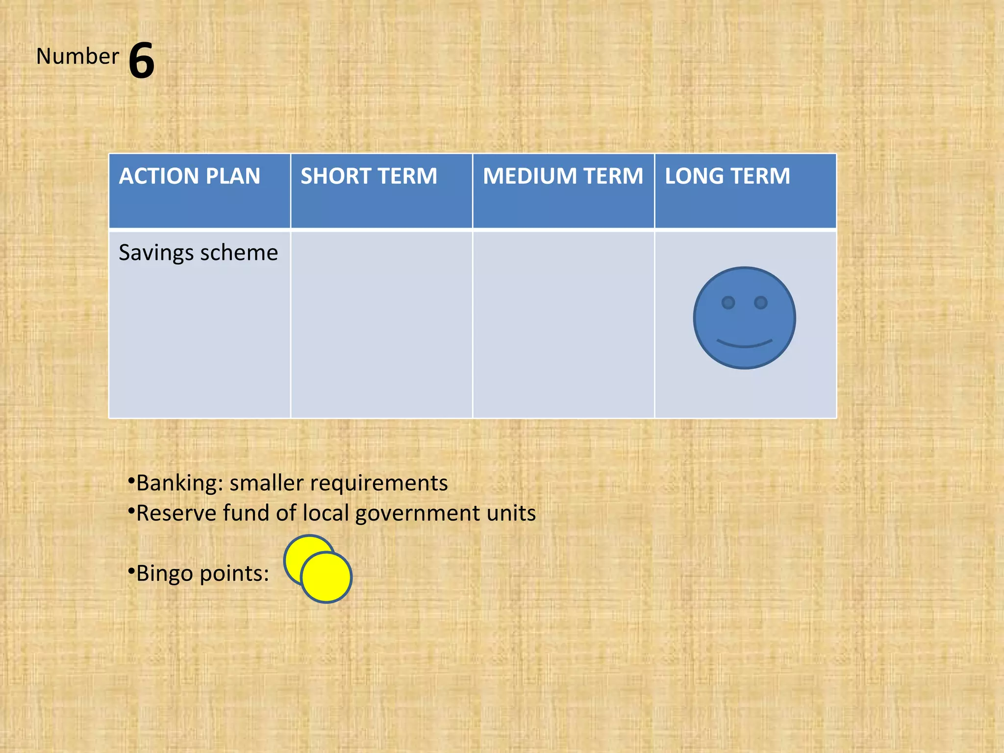 Banking: smaller requirements Reserve fund of local government units Bingo points:  6 Number ACTION PLAN SHORT TERM MEDIUM TERM LONG TERM Savings scheme 
