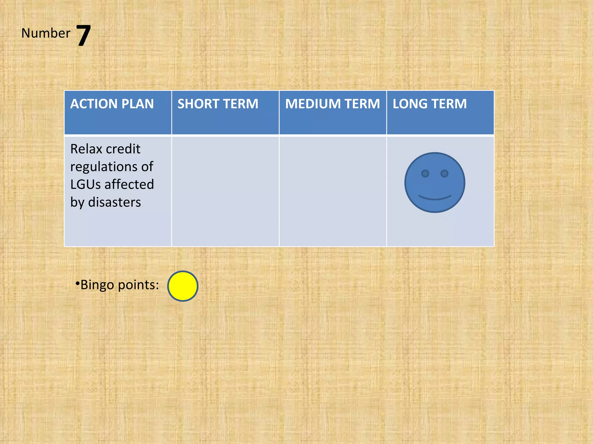 Bingo points:  7 Number ACTION PLAN SHORT TERM MEDIUM TERM LONG TERM Relax credit regulations of LGUs affected by disasters 