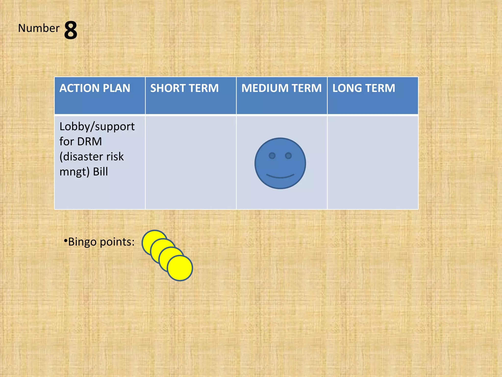 Bingo points:  8 Number ACTION PLAN SHORT TERM MEDIUM TERM LONG TERM Lobby/support for DRM (disaster risk mngt) Bill 